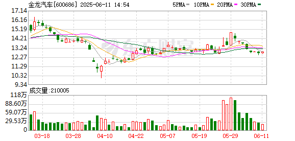 168配资网站 金龙汽车：2025年第三次临时股东大会决议公告