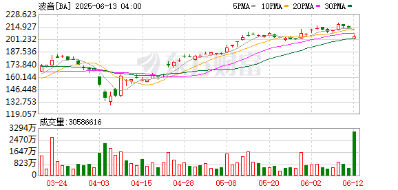 靠谱配资网站 什么原因酿成了波音787首起重大事故？