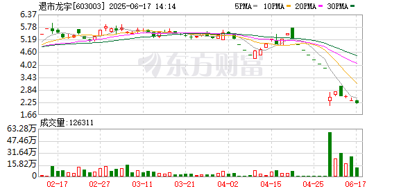线上配资炒股网站 退市龙宇：累计回购1990.64万股